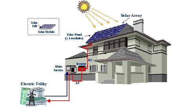 photovoltaic systems